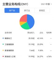 三棵树“2021期中考”成绩揭晓