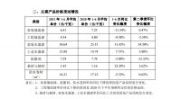 三棵树“2021期中考”成绩揭晓