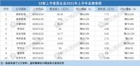 家居周十条|家纺前7月出口额增44.8%、宜家8月份三次被罚