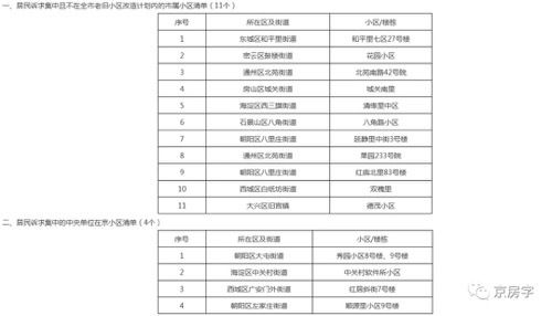 居民诉求集中的老旧小区优先改造！首批15个小区“上榜”！