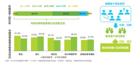 0908家装行业报告解读V21789.png