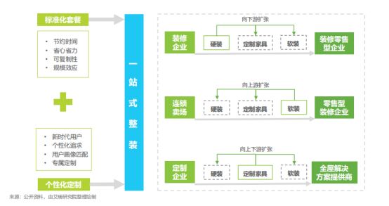 0908家装行业报告解读V22411.png