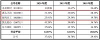 又一个家居企业上市，科勒、欧派、索菲亚等都是它的客户