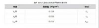 权威认定,品质保障丨千年舟参与制定「甲醛释放量分级」等两项国