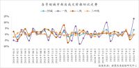 8月楼市是什么信号？要不要买房，你看懂了吗？