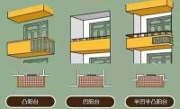 南北生活丨现代建筑阳台的魅力