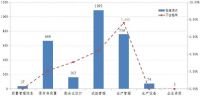 2021年上半年北京市预拌混凝土企业质量专项执法检查情况