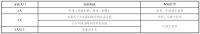 最低24元/㎡/月!北京296套公租房来了!