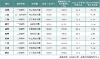 高房价指标出炉，买房变容易了？哪些城市该降价？党报回应来了