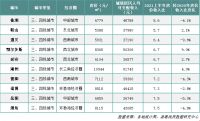 高房价指标出炉，买房变容易了？哪些城市该降价？党报回应来了