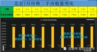 房价三连跌?北京楼市近三个月数据出炉,真实情况…