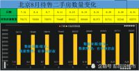 房价三连跌?北京楼市近三个月数据出炉,真实情况…