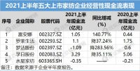 家居周十条丨前8月家具出口3054亿、皮阿诺完成受让恒大股份