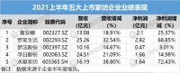 家居周十条丨前8月家具出口3054亿、皮阿诺完成受让恒大股份