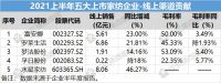 家居周十条丨前8月家具出口3054亿、皮阿诺完成受让恒大股份