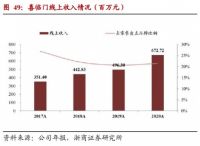 打造国民品牌形象  喜临门龙头地位获机构认可