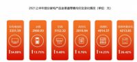 家电高端化趋势尽显,国际家电gorenje品牌特色恰逢其会
