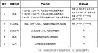 2021环保地面界面剂最新市场调研报告
