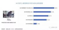 品牌突击战，家居企业为何要年轻化