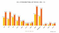 家电市场高端化趋势尽显，国际高端家电gorenje品牌特色恰逢其会