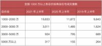 住宅转向高端化和精装化,国际家电gorenje等品牌获益