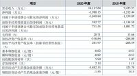 又一家整体卫浴企业挂牌新三板,碧桂园是最大客户