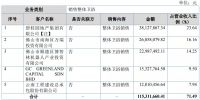 又一家整体卫浴企业挂牌新三板,碧桂园是最大客户