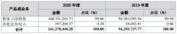 又一家整体卫浴企业挂牌新三板,碧桂园是最大客户