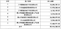 又一家整体卫浴企业挂牌新三板,碧桂园是最大客户