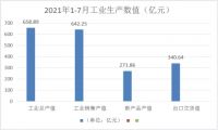 浙江规模以上家具企业:1-7月实现工业总产值658.89亿元