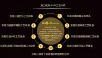 东易日盛品牌家装，用实力为自己代言