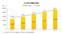 萌象IP中秋“出圈” 圣象年轻化承载美好生活