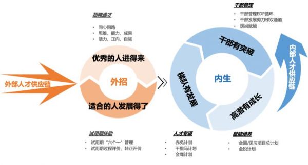 管理精进，赋能发展 | 金辉集团荣膺2021房企最佳雇主等三项殊荣
