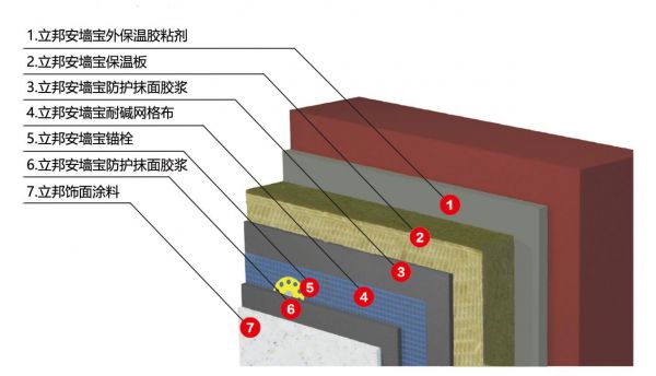 保温到饰面采用一体化的涂装方案