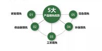 方西瓜家具板品牌加盟优势？方西瓜品牌加盟热线是什么？