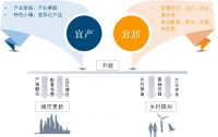 市场调整期，房企品牌延伸关键看这两点！