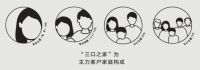 触达客户真实需求  华远地产推出S20成长家产品体系