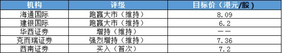 强劲外拓助力业绩稳增 各方看好正荣服务“四年四倍”增长