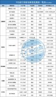 南宁房价到底了？22大盘房价变动通知，猛戳了解一下！