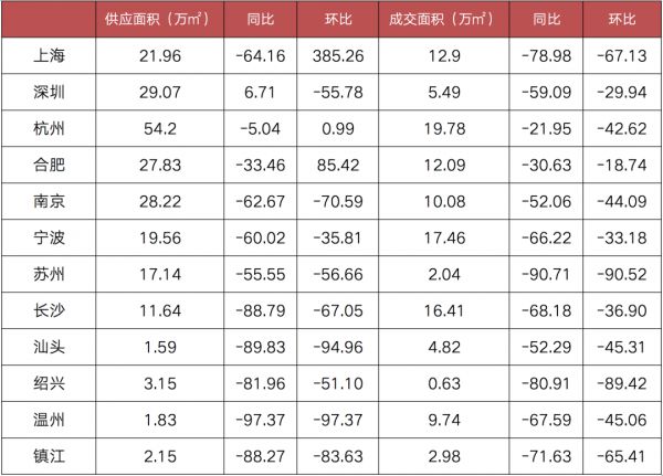 来源：CRIC