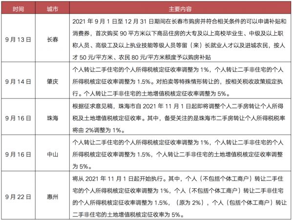 资料整理：CRIC