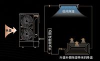 约克天氟地水系列中央空调甩开湿气困扰,让家更宜居!