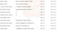 大房企暴雷不断，今年全国已破产302家，购房者该怎么办？