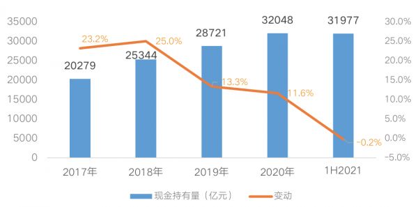 数据来源：企业业绩报告，CRIC整理