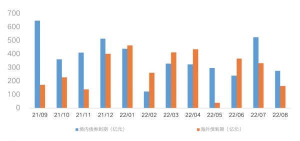 数据来源：CRIC中国房地产决策咨询系统 CAIC投管云