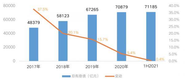 数据来源：企业业绩报告，CRIC整理