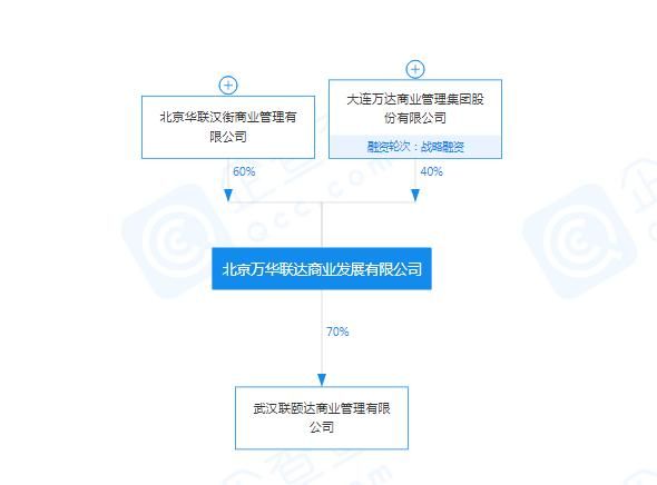 武汉SKP项目股权变更：万达持股58%高于北京华联仍为大股东