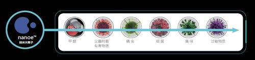 选购中央空调的“三心”大法，保你不吃亏不踩坑