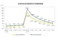 楼市拐点真的来了！后续关注“两个信号、一个时点”