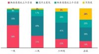楼市拐点真的来了！后续关注“两个信号、一个时点”